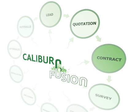 Lifecycle of a lead in the window, door and conservatory industry. View 1, lead, quotation, contract & survey.